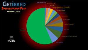 Get Irked - Speculation in Play - Current Holdings - October 1, 2021