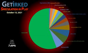 Get Irked - Speculation in Play - Current Holdings - October 15, 2021
