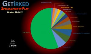 Get Irked - Speculation in Play - Current Holdings - October 22, 2021