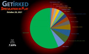 Get Irked - Speculation in Play - Current Holdings - October 29, 2021