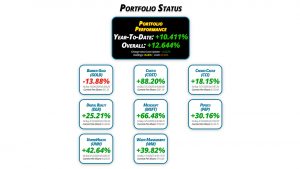 Get Irked's Pandemic Portfolio Update #22 for October 29, 2021 - getirked.com