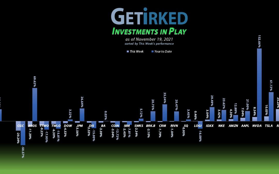 Get Irked - Investments in Play - November 19, 2021