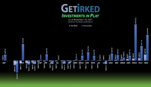 Get Irked - Investments in Play - November 19, 2021