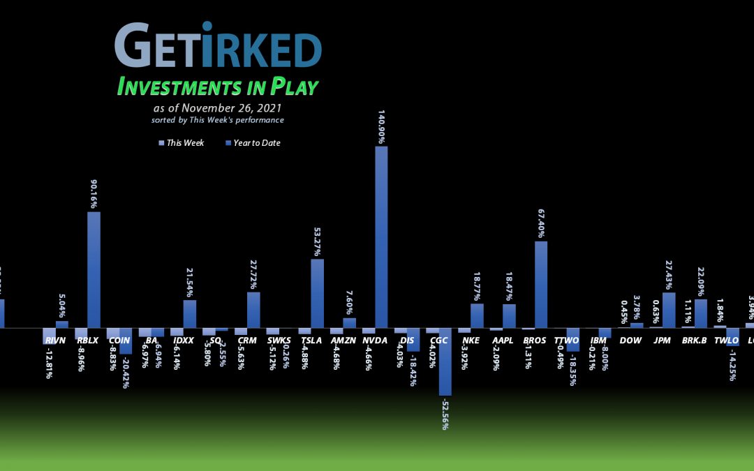 Investments in Play #151