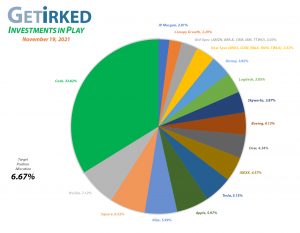 Get Irked - Investments in Play - Current Holdings - November 19, 2021