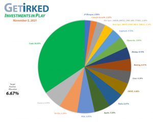 Get Irked - Investments in Play - Current Holdings - November 5, 2021