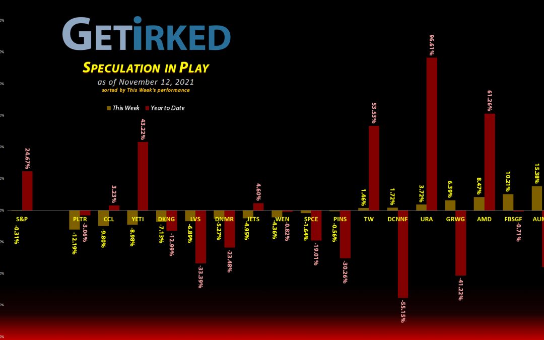 Speculation in Play #149