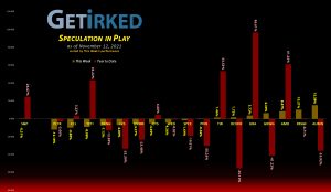 Get Irked's Speculation in Play - November 12, 2021