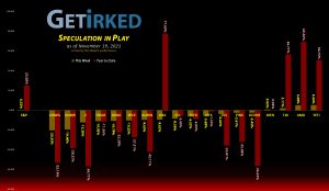 Get Irked's Speculation in Play - November 19, 2021