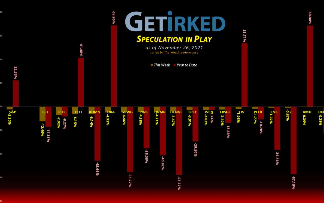 Get Irked's Speculation in Play - November 26, 2021