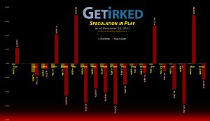 Get Irked's Speculation in Play - November 26, 2021