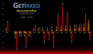 Get Irked's Speculation in Play - November 5, 2021
