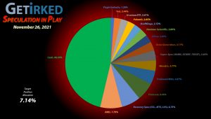 Get Irked - Speculation in Play - Current Holdings - November 26, 2021