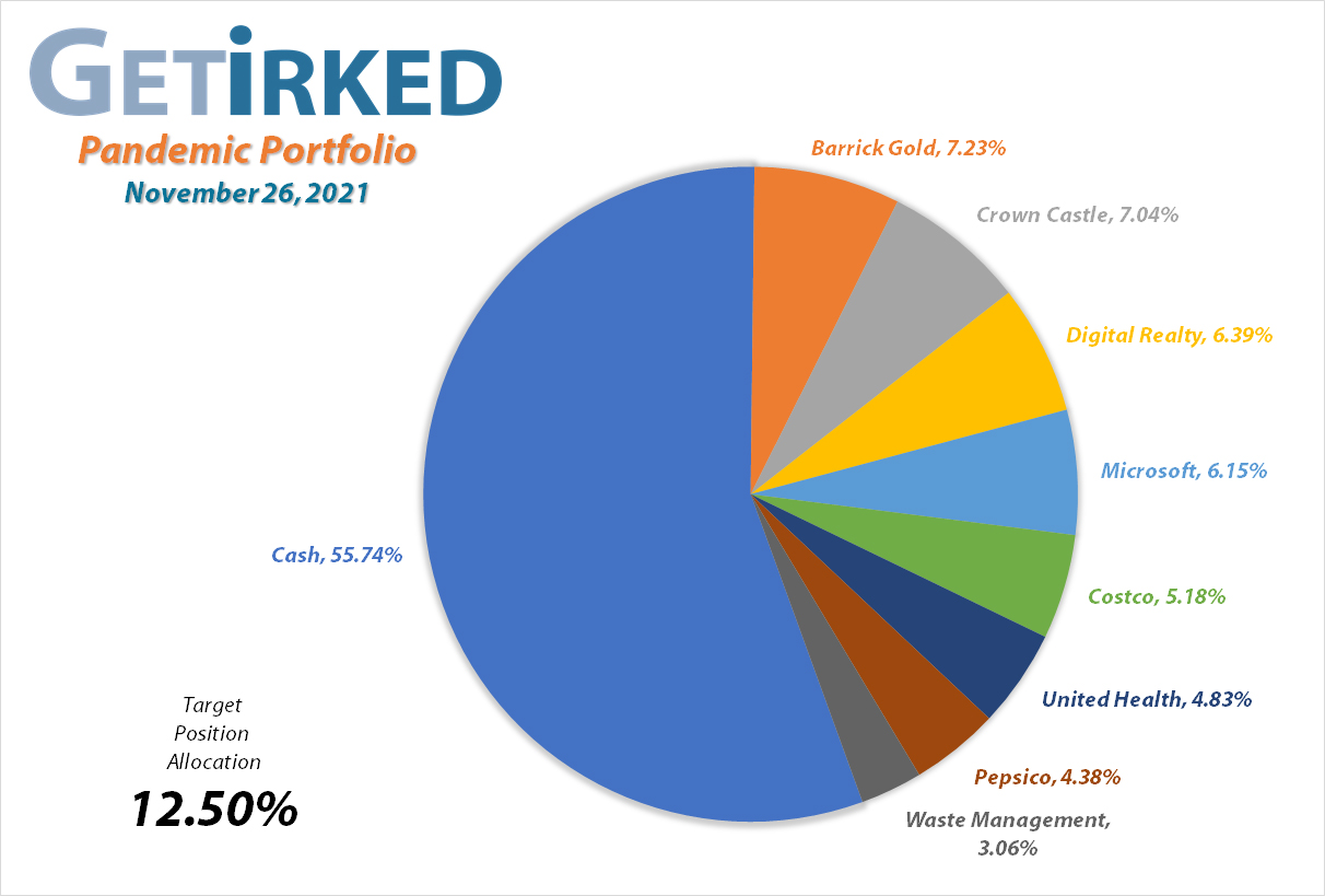 Get Irked's Pandemic Portfolio Holdings as of November 26, 2021