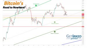 Bitcoin's Road to Nowhere - Get Irked