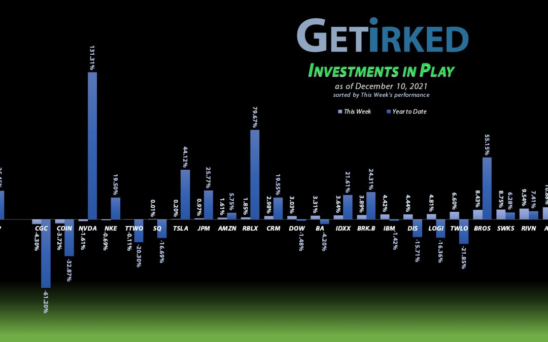 Get Irked - Investments in Play - December 10, 2021