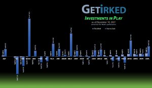 Get Irked - Investments in Play - December 10, 2021