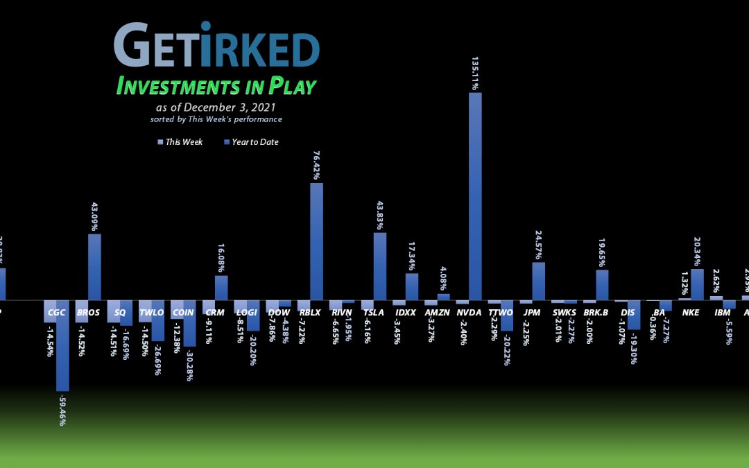 Get Irked - Investments in Play - December 3, 2021