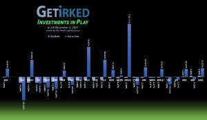 Get Irked - Investments in Play - December 3, 2021