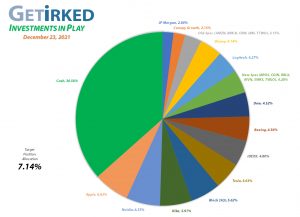 Get Irked - Investments in Play - Current Holdings - December 23, 2021