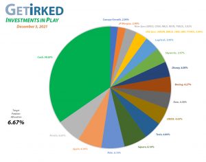 Get Irked - Investments in Play - Current Holdings - December 3, 2021
