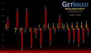 Get Irked's Speculation in Play - December 10, 2021