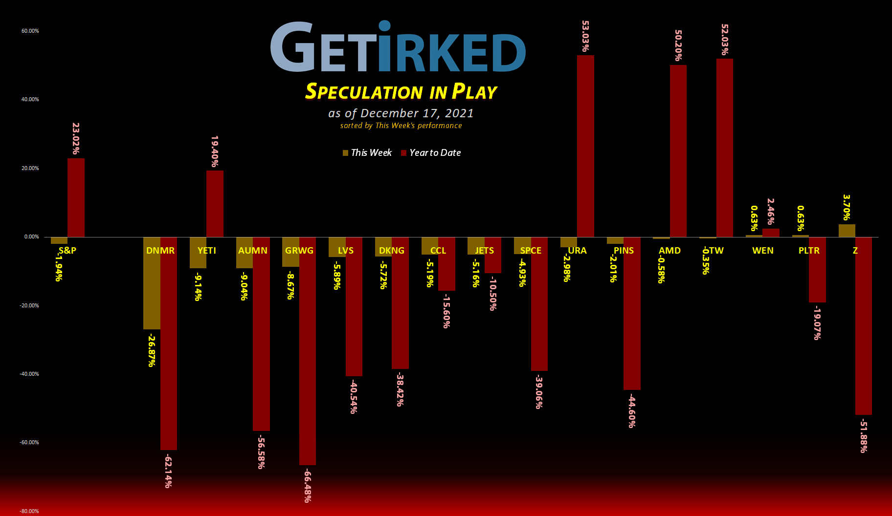 Get Irked's Speculation in Play - December 17, 2021