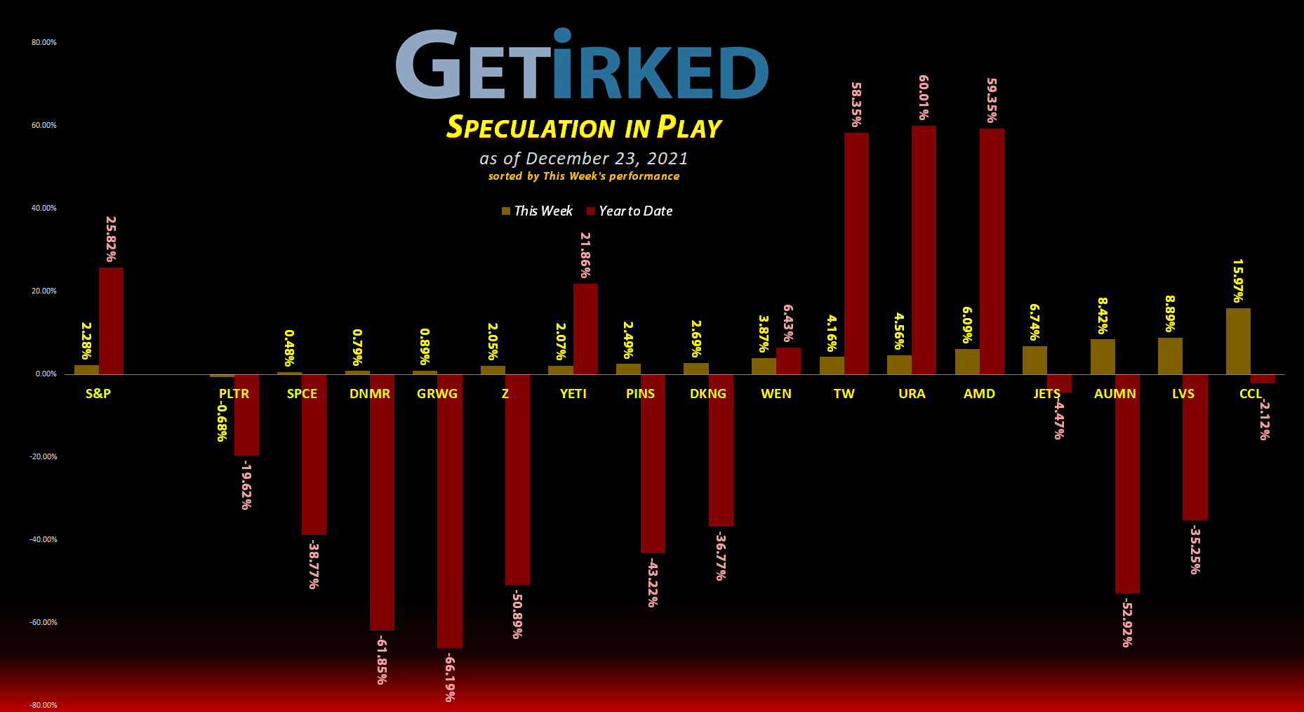 Get Irked's Speculation in Play - December 23, 2021
