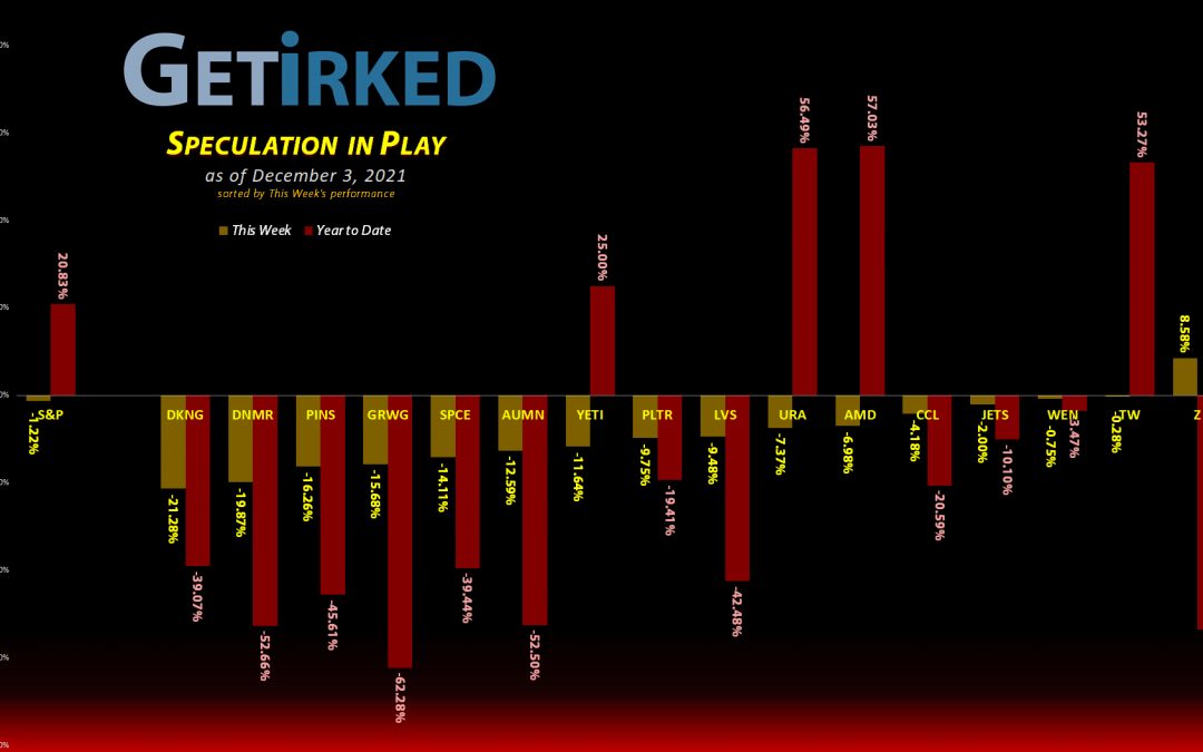 Get Irked's Speculation in Play - December 3, 2021