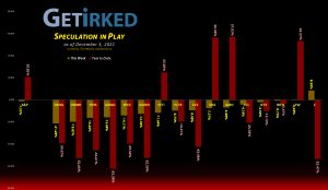 Get Irked's Speculation in Play - December 3, 2021