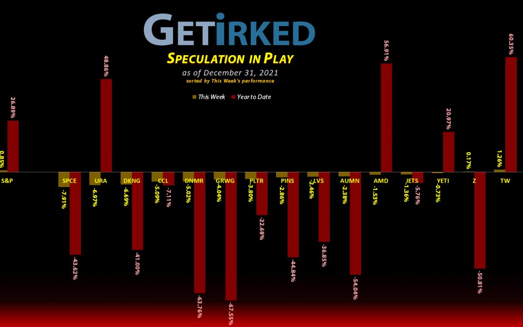 Speculation in Play #156
