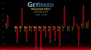 Get Irked's Speculation in Play - December 31, 2021