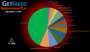 Get Irked - Speculation in Play - Current Holdings - December 17, 2021