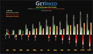Get Irked - Year-to-Date Performance - Investments in Play vs. Speculation in Play - 2021 Year-to-Date Performance