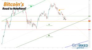 Bitcoin's Road to Nowhere - Get Irked