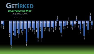 Get Irked - Investments in Play - January 21, 2022