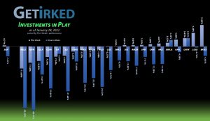 Get Irked - Investments in Play - January 28, 2022
