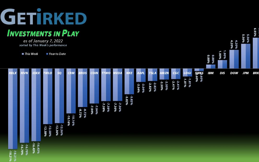 Get Irked - Investments in Play - January 7, 2022