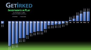 Get Irked - Investments in Play - January 7, 2022