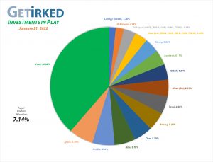 Get Irked - Investments in Play - Current Holdings - January 21, 2022