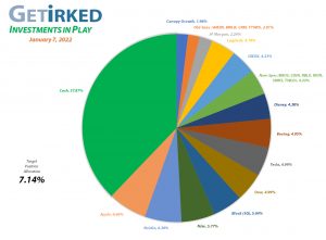 Get Irked - Investments in Play - Current Holdings - January 7, 2022
