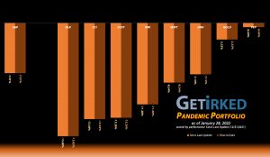 Get Irked - Pandemic Portfolio - January 28, 2022