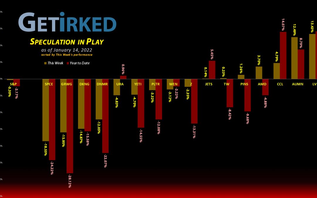 Get Irked's Speculation in Play - January 14, 2022
