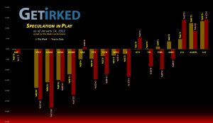 Get Irked's Speculation in Play - January 14, 2022