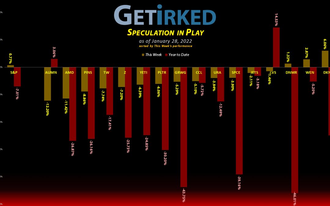 Get Irked's Speculation in Play - January 28, 2022