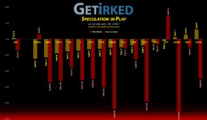 Get Irked's Speculation in Play - January 28, 2022