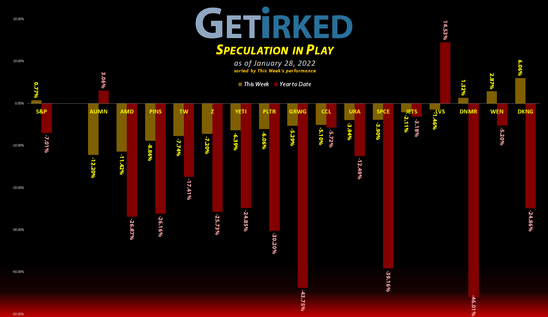Get Irked's Speculation in Play - January 28, 2022