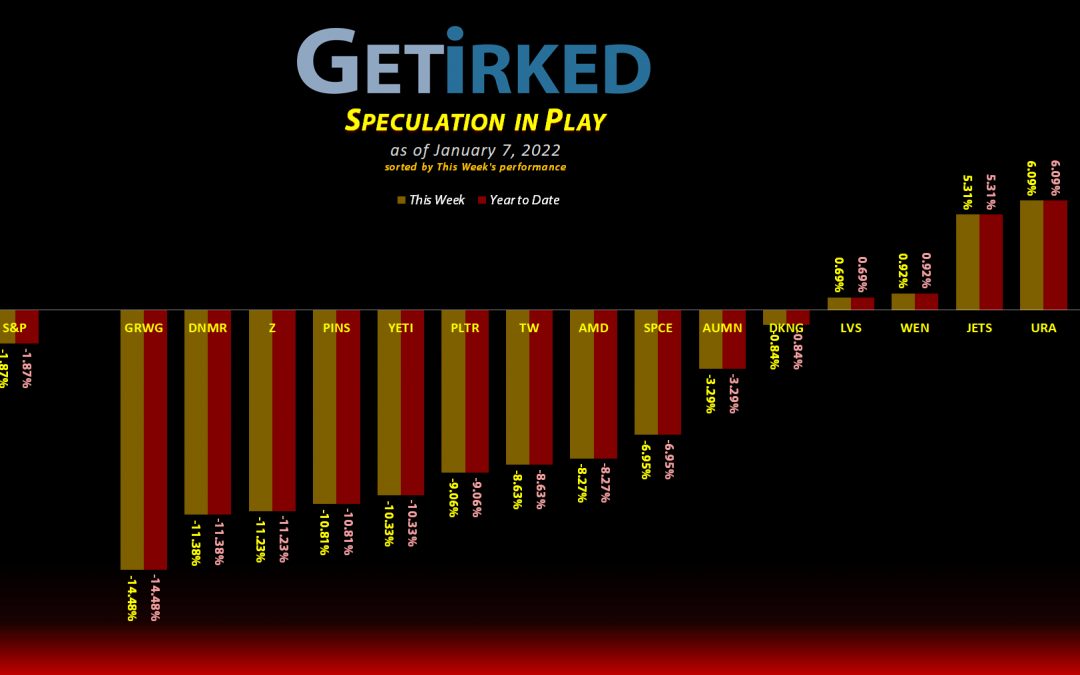 Get Irked's Speculation in Play - January 7, 2022