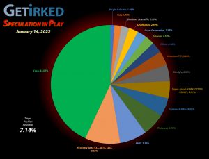 Get Irked - Speculation in Play - Current Holdings - January 14, 2022
