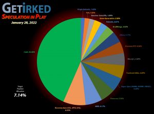 Get Irked - Speculation in Play - Current Holdings - January 28, 2022